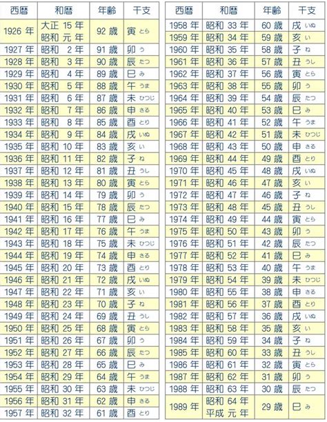 1998 寅年|【和暦・西暦】干支・十二支の早見表 